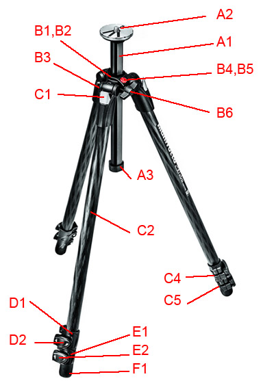 Manfrotto MT290XTC3 parts