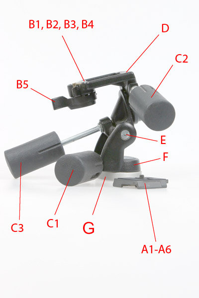 Manfrotto 141RC VERSION 4 PAN HEAD