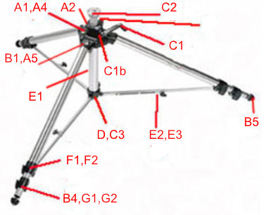 Old Manfrotto and Bogen 3036 or 075 tripod
