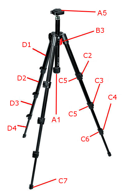 Bogen 715SHB Digitripod